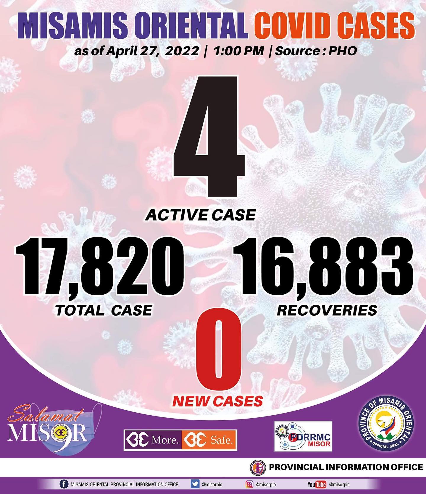 MisOr Covid-19 Update as of April 27 2022