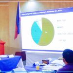 Chief of Women and Child Protection Desk Ms. Rio D. Macawili mi-presenta sa tallied data sa mga kaso nga angayang batokan sa hingtungdang hugpong